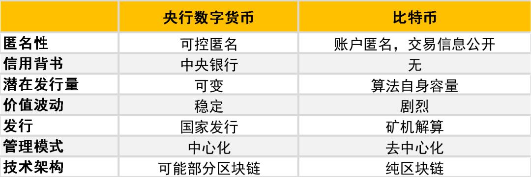 数字货币探路国际化 央行高层对比特币明确定义