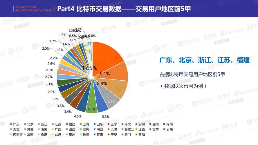 比特币的应用和投资场景