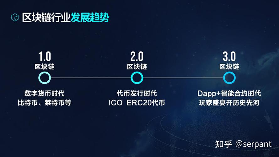 聊聊区块链中的几个技术点 | 火星技术帖