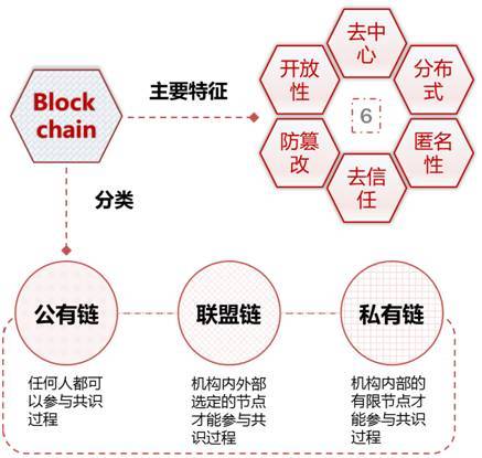 人类历史上迄今为止最通俗的区块链技术解释