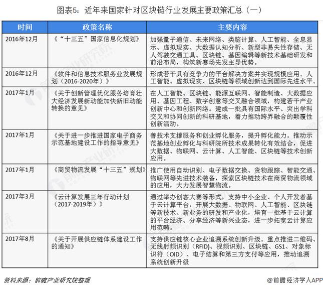 标题：「回顾」2023第三季度 全球各国出台哪些关于区块链的政策？