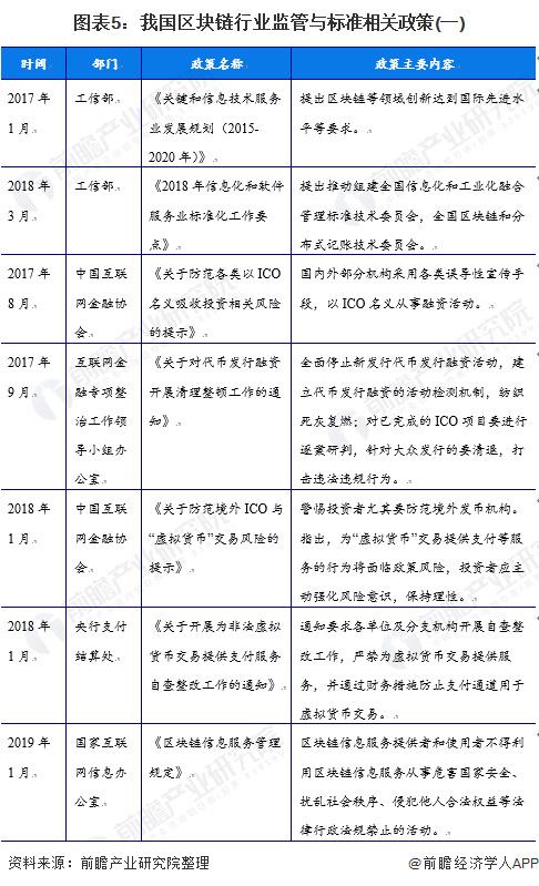 标题：【锋行链盟】2023年11月中国及31省市区块链政策汇总|附下载