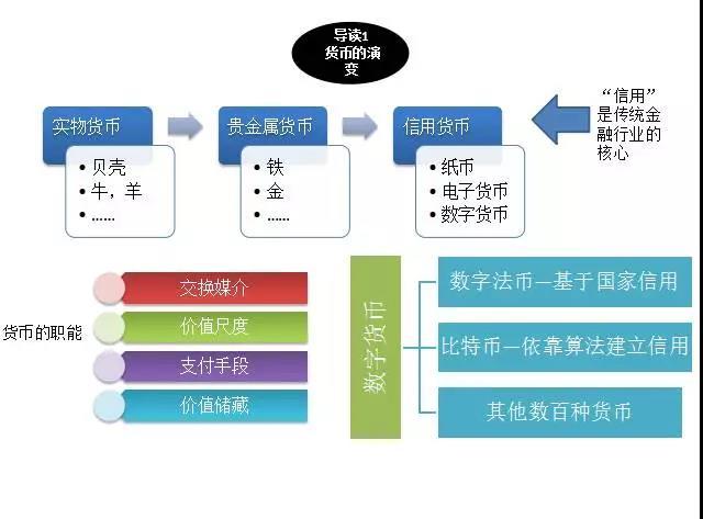 标题：区块链是什么？一图带你读懂