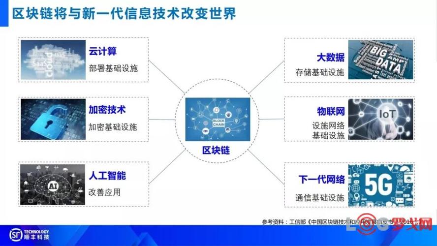 标题：科普“区块链”——技术革新和产业变革新动能