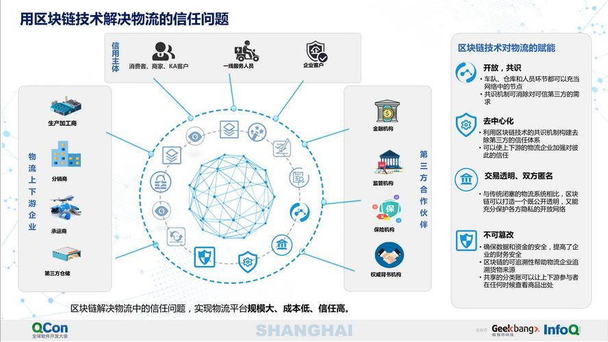 标题：程实：数字经济质变之路 ——基于区块链核心技术的当前瓶颈与突破展望