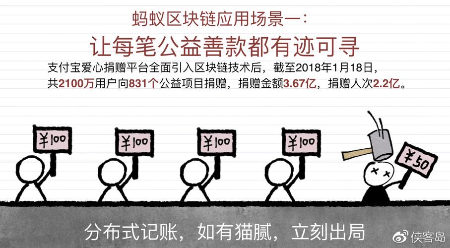 标题：「岛读」终于有人把区块链讲清楚了