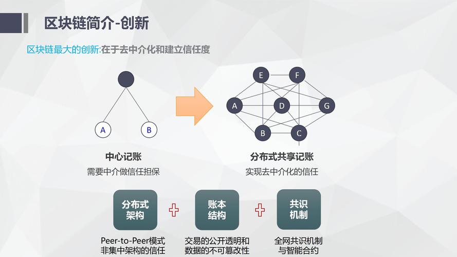 标题：科普丨什么是区块链？如何读懂区块链技术？