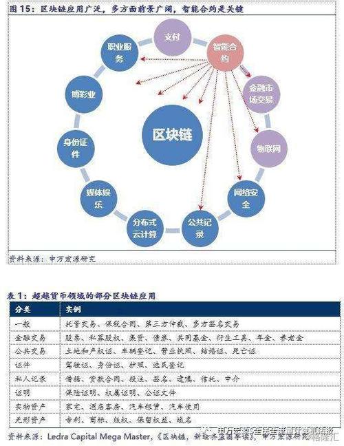 标题：区块链的4大核心技术，你知道几个？