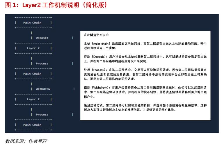 标题：程实：数字经济质变之路 ——区块链核心技术的当前瓶颈与突破展望