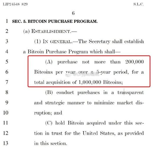 标题：配置 100 万枚比特币的战略储备法案获美国国会支持