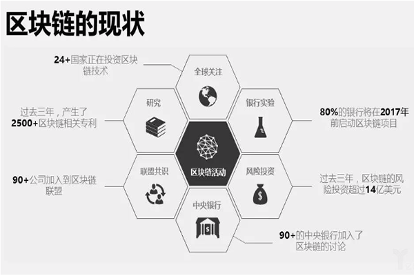 标题：未来10大暴利行业之区块链 技术的应用与前景