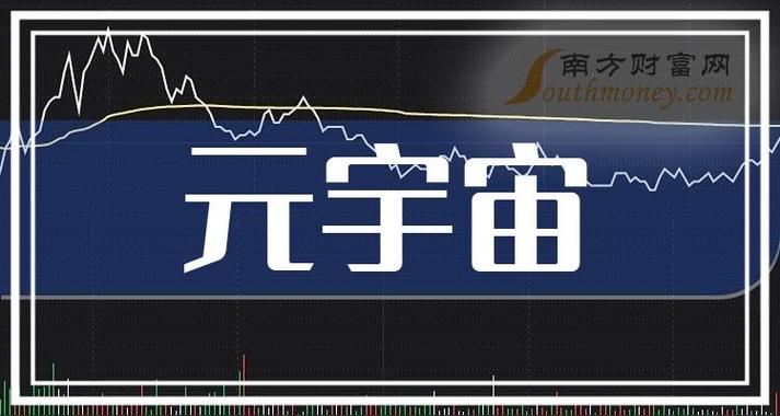 标题：元宇宙控股上涨6.6%，报0.64美元/股