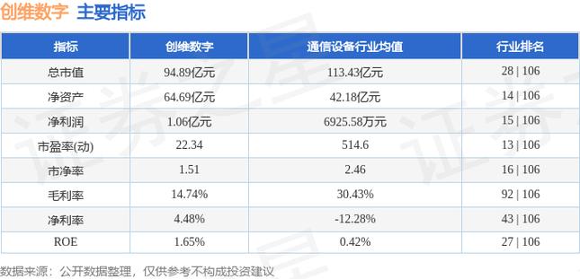 标题：元宇宙概念28日主力净流出9.2亿元，创维数字、三七互娱居前