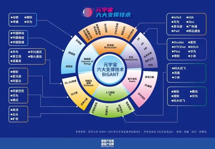 标题：【Bigverse数字藏品平台】Web3.0、元宇宙、数字资产？一文带你轻松搞