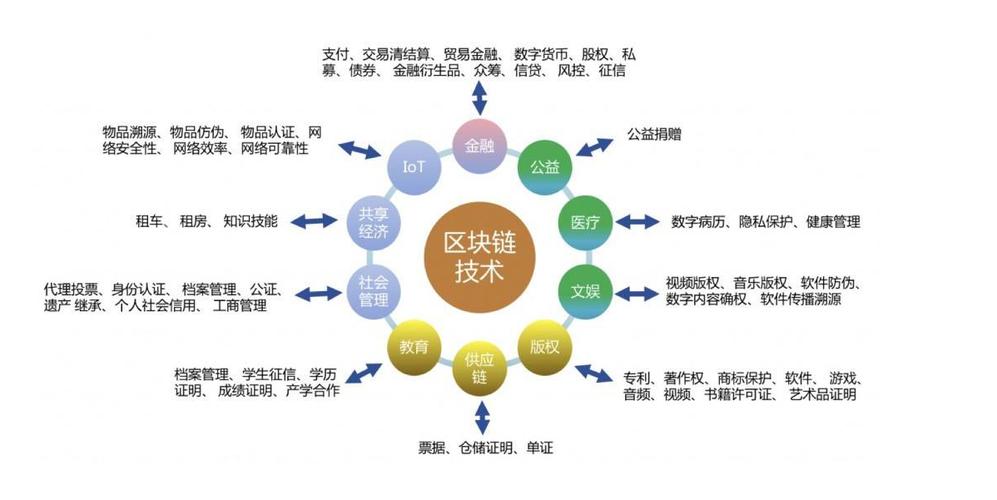 标题：区块链是啥？看完这篇你就懂了