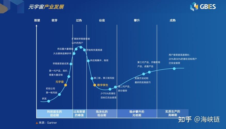 标题：数字经济元宇宙行业发展的方向