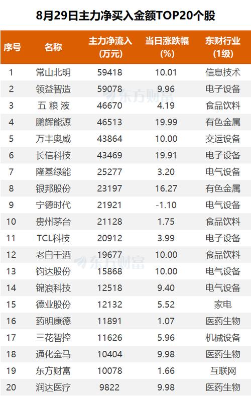 标题：区块链概念28日主力净流出15.72亿元，工商银行、常山北明居前