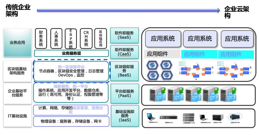 标题：国内首个区块链专用计算硬件开放架构发布