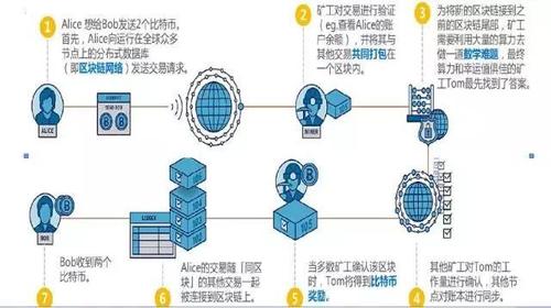 标题：元宇宙交易步骤