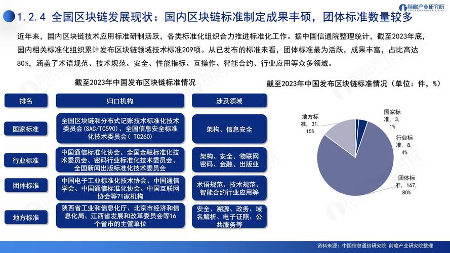 标题：区块链尚未进入3.0时代——区块链技术发展趋势解读