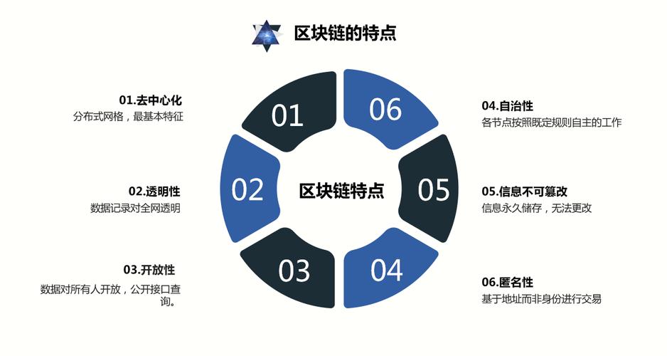 标题：区块链到底是什么，你应该采用它的技术吗？