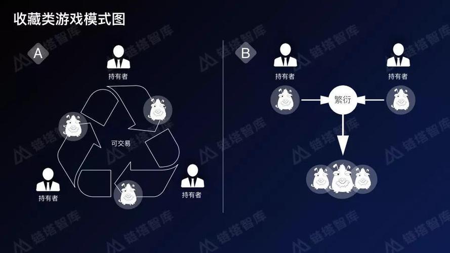 标题：区块链游戏十强，及折射出的公链游戏现状