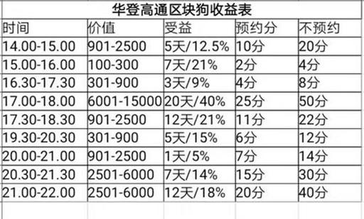 标题：一个月投资五万，半年后就能买房？区块链游戏究竟是如何骗钱的？