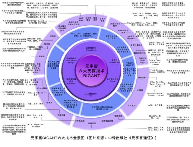 标题：元宇宙发展三个阶段:解构、重塑、颠覆