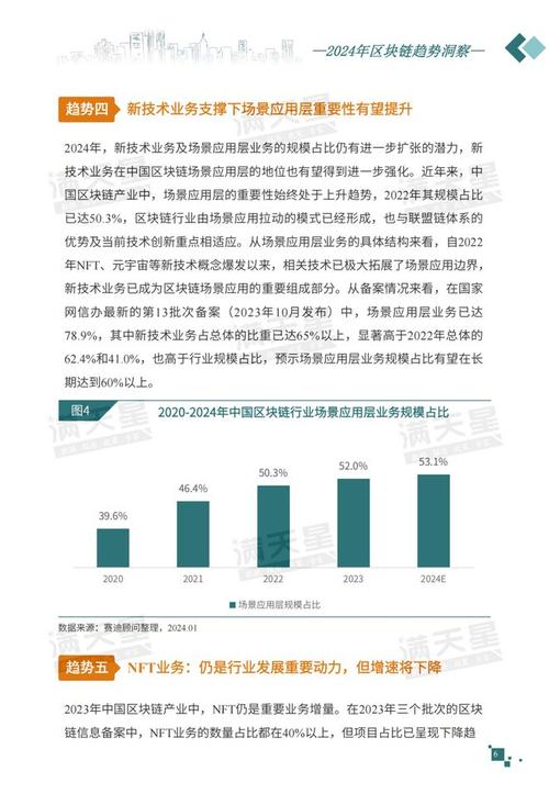 标题：2024年，区块链技术五大走向，你跟上了吗？