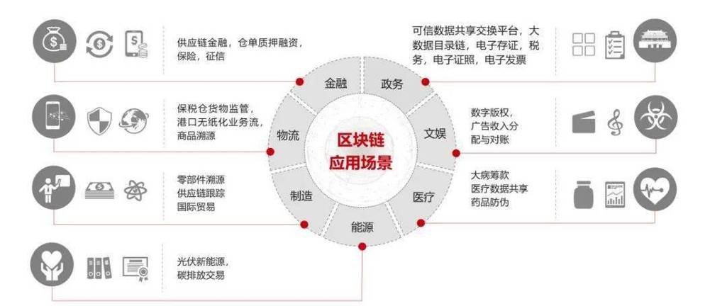 标题：11大区块链落地应用案例介绍