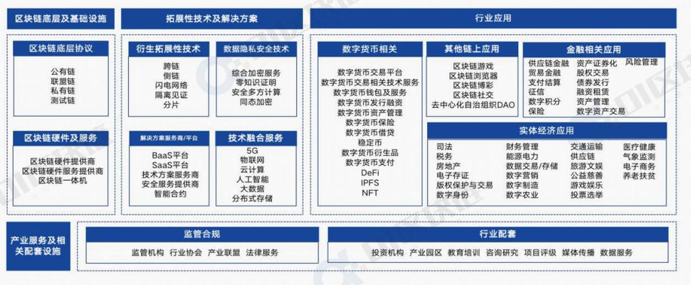 标题：相里朋：区块链应用市场及典型应用产品分析